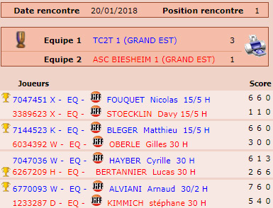 Phase finale TC2T 1 huitieme